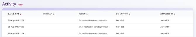 Activity log displaying entries with columns: "Date & Time," "Program," "Action," "Description," and "Completed By." Notifications sent to a physician.