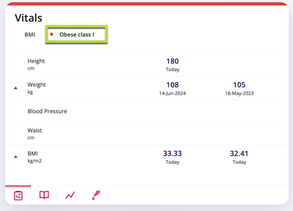 A green box highlights where the patients BMI is indicated