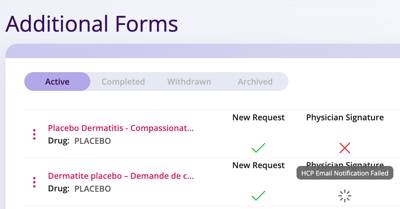 Screenshot of an online portal showing 'Additional Forms' section. The 'Active' tab is selected. One form titled 'Placebo Dermatitis - Compassionate' is listed with a green check under 'New Request' and a red X under 'Physician Signature.' A notification states 'HCP Email Notification Failed.