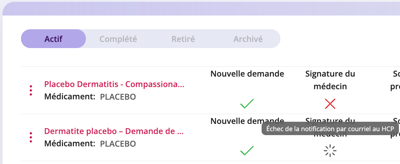 Capture d'écran d'un portail en ligne affichant la section « Formulaires supplémentaires ». L'onglet « Actif » est sélectionné. Un formulaire intitulé « Dermatite placebo - Compassion » est répertorié avec une coche verte sous « Nouvelle demande » et un X rouge sous « Signature du médecin ». Une notification indique « Échec de la notification par e-mail au professionnel de santé ».