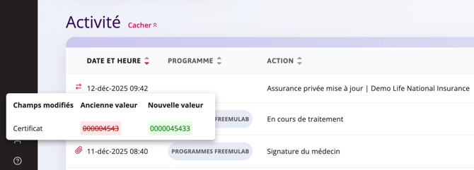 Un tableau intitulé « Activité » affiche quatre enregistrements contenant des informations telles que la date, le programme, l'action, la description et le nom de la personne qui a effectué l'action. Les actions comprennent les mises à jour d'assurance et les ajustements d'inscription, toutes effectuées par la même personne.