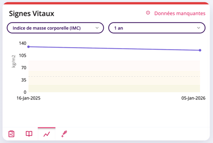 La fonction graphique s'affiche.