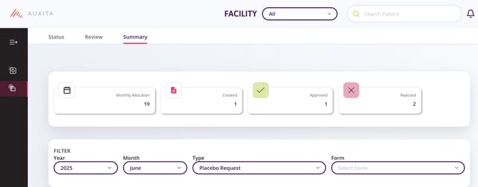 Summary filtered showing the Year and Month filters.