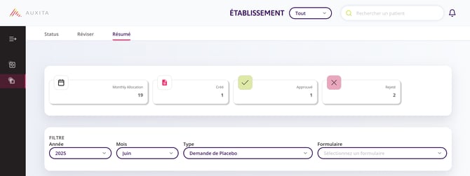 Résumé filtré affichant les filtres Année et Mois.